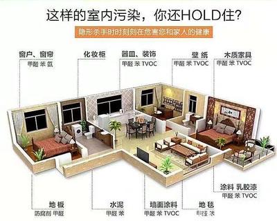 綠色裝修，健康筑家 如何預(yù)防家庭裝修污染并了解金屬建筑裝飾材料制造